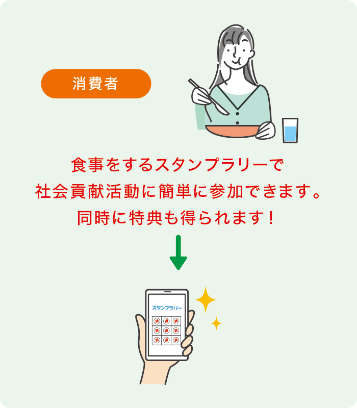 来店者様向けサービス 来店者様向けサービス