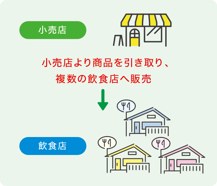 飲食店様 飲食店様